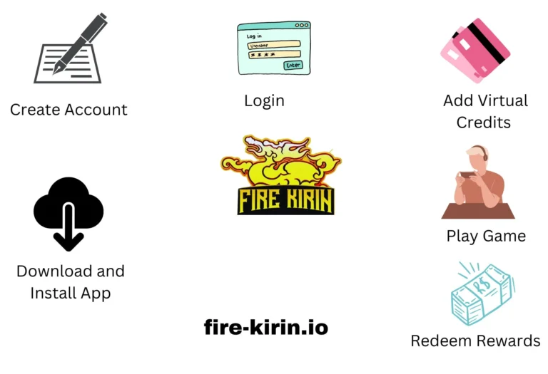 Fire Kirin Sign Up 2 Steps to play fire kirin online from sign up to withdrawing reward